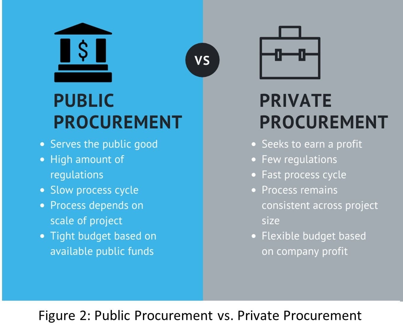 Bør stress Hensigt Mastering the Basics of Public Procurement