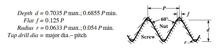 Screw Thread Systems Types Terminology And Dimensions