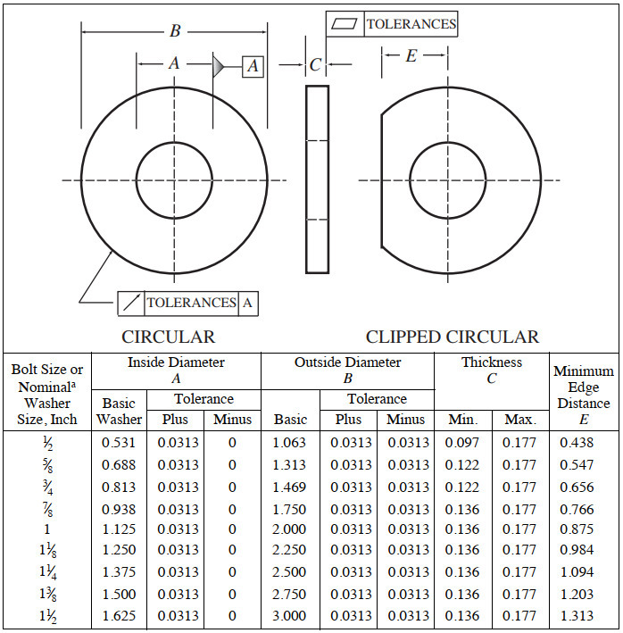 Structural Washers Dimensions at Edward Nalley blog