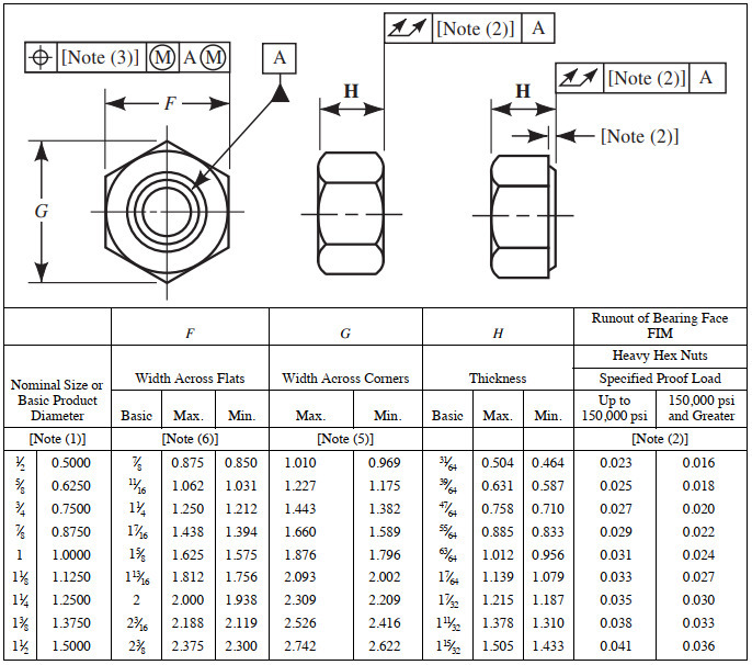 Nut And Bolt Dimension Table