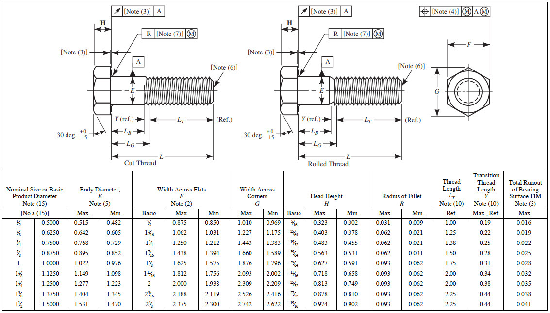 bolt-grip-length-table-elcho-table