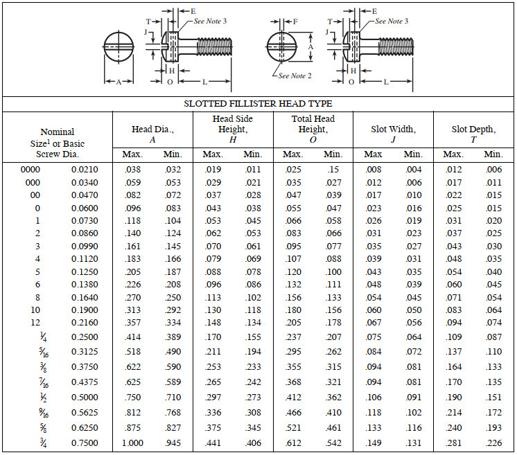 6 32 machine screw slotted fillister