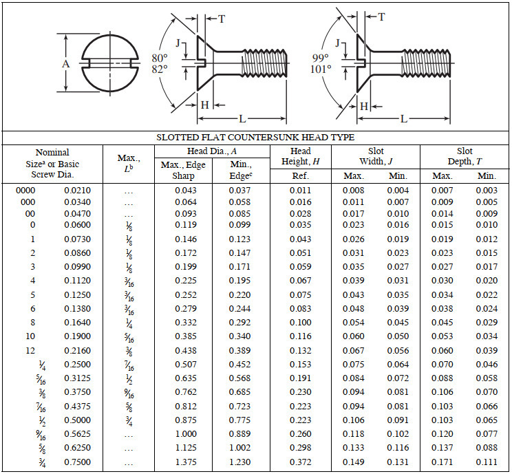 Metric Countersunk Hole Dimensions Chart A Pictures Of Hole 2018