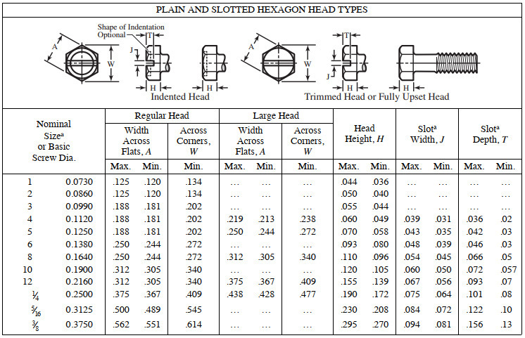 About Machine Screws and Nuts – Sizes and Key Dimensions