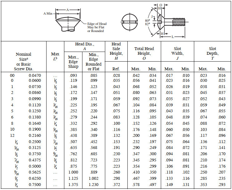 Oval Head Machine Screw Size Chart