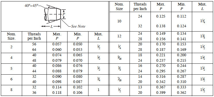 Machine Screw Diameters Chart and Unified National Thread Sizes - What is a  Machine Screw