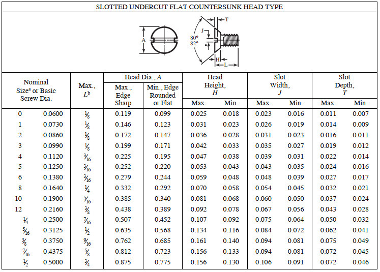Screw Sizes Screw Sizing Chart Socket Cap Screw Data ASM 57 OFF