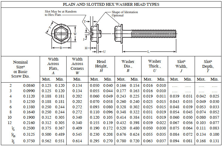 Hex Head Machine Screw Size Chart