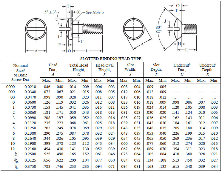 About Machine Screws and Nuts – Sizes and Key Dimensions