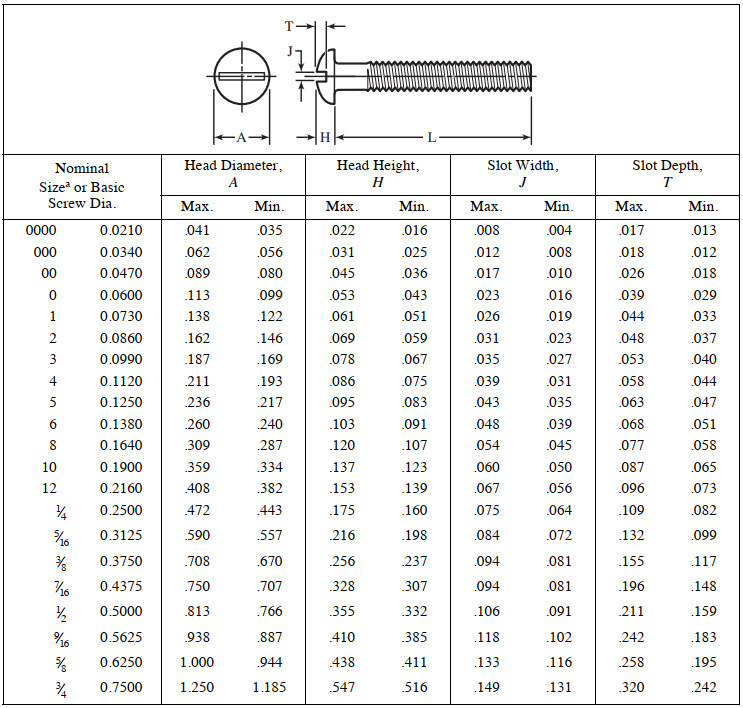 Thread Sizes (Dimensions) Explained Imperial Metric Thread, 51% OFF