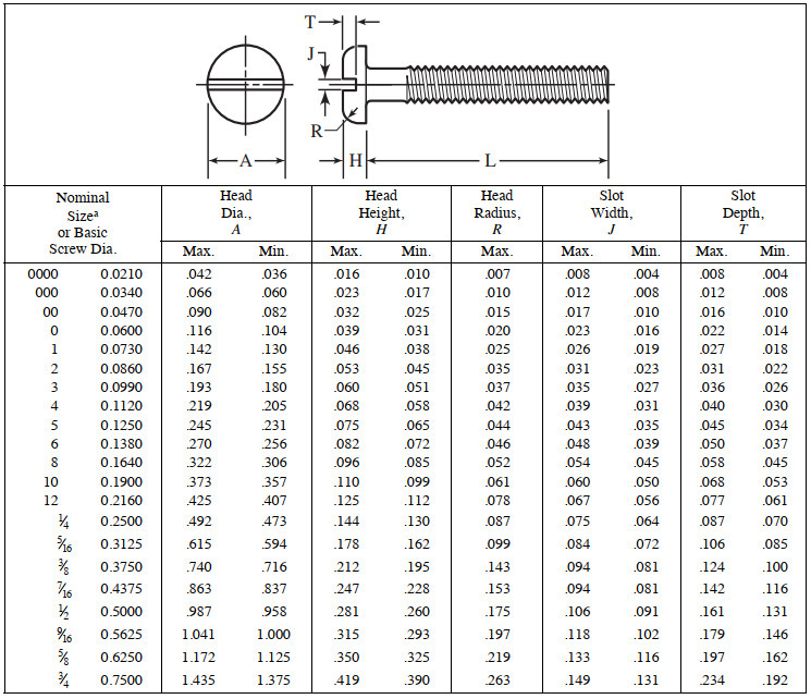 pan head bolt sizes