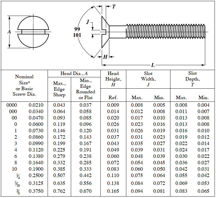 ansi-dimensioning-standards