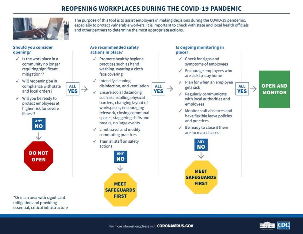 How to Re-open a Manufacturing Business after COVID-19