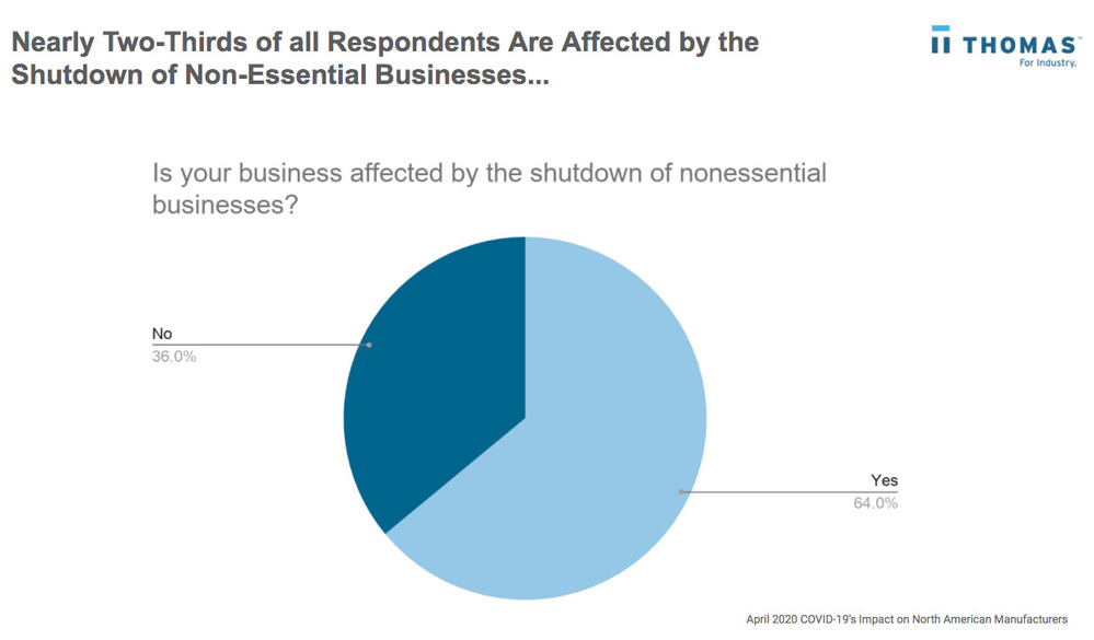 Medium_Non-Essential Business Shutdown Impacts.jpg - a minute ago
