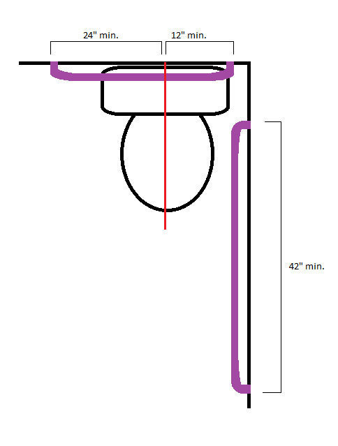 Ada Grab Bar Requirements For Badkamers Be Able