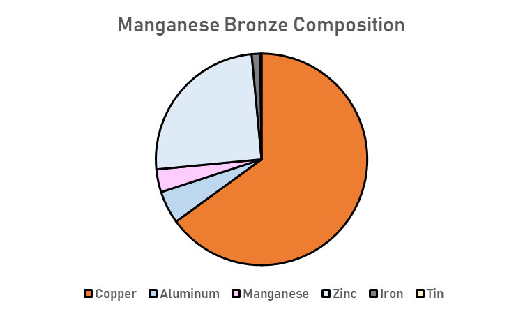 About Manganese Strength, Properties, and Uses