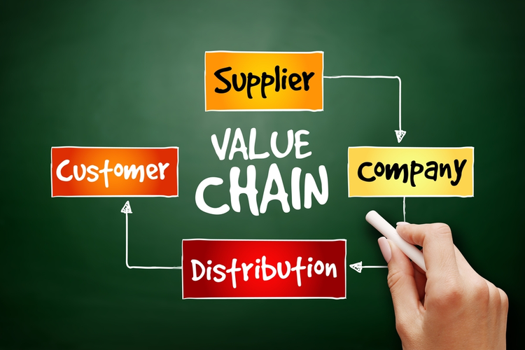 Hand drawn value chain process steps.