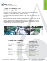 Juniper Beach Diesel Spill
